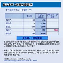 燃費向上グッズ レプトンパワーリアクター5 車 静電気除去 トルクアップ パーツ_画像9