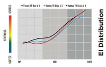 独自保証有 5 X ベンタス TR ブラック ベロコア 1w用 スリクソン スリーブ 付 VENTUS TR BLACK ヴェンタス_画像2