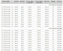三菱ケミカル OT TOUR iron 80/90/100/110 ツアーアイアン リシャフト時のスパイン調整無料 & 5本上のリシャフトで片道送料無料!!!_画像2