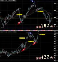 ★FXスキャル・デイトレ定価64800円★もちぽよ驚異のパターン集＆おまけインジケーター付～利益を獲りやすい鉄板エントリーパターン～★_画像5