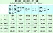 ◎日精樹脂工業 株主優待◎ 坂城町 特産品ギフト4点 賞味期限:24.3.15　りんごジャム/苺スプレッド/いちごジャム/信州りんごジュース/味噌_画像4