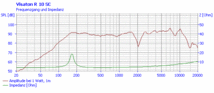 ドイツVISATON社 R10SC-4Ω　4インチ フルレンジスピーカー_画像4