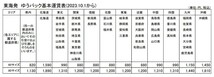 T【2わ-04】【60サイズ】▲未仕立て 反物/丹後ちりめん 附下羽尺 辻が花模様 正絹 丹後織物工業組合/※シミ有_画像6