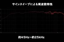 f特です