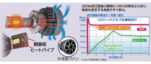 【RG】レーシングギア 純正HID交換用LEDヘッドバルブ D4Sタイプ_画像4