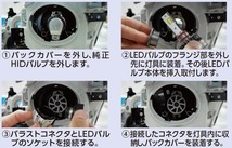 【RG】レーシングギア 純正HID交換用LEDヘッドバルブ D4Sタイプ_画像3