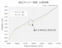 【HKS】カーボンサクションキット GR86 ZN8 FA24_画像6