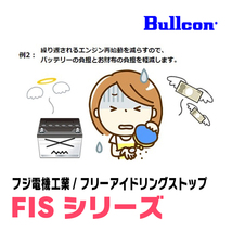 ekスペース/カスタム(B11A・H26/2～R2/2)用　Bullcon(ブルコン) / FIS-N04　アイドリングストップ機能キャンセル装置　正規品販売店_画像5
