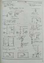 本　アンテナ調整ハンドブック　CQ出版社　1992年 5月　初版　アマチュア無線　アンテナ製作　自作測定器_画像5