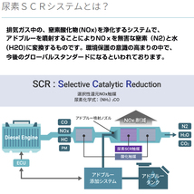 日産化学工業株式会社 アドブルー ディーゼル車用 排ガス規制対応 高品位尿素水 20L 尿素SCRシステム専用 1個 単品 AD-20LBIB_画像3