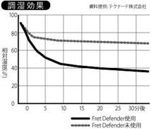 MUSIC WORKS FD-02/BK ギター向け フレットディフェンダー フレットガード_画像4