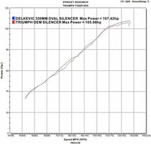 DELKEVIC スリップオンカーボンオーバルマフラー★TRIUMPH TIGER 955 2000-2007 350mm KIT090R_画像4