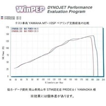 効果には個体差があります