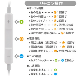 ★iPhone★iPad★iPod★マイク付イヤホン★カラーフルイヤホン★レインボーイヤホン★イヤホンジャック搭載機種対応★イヤホン★全10色★2の画像3