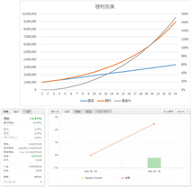 【プロトレーダー監修】 専業 バイナリーオプション 勝率8割 サインツール 必勝法 シグナルツール システム MT4 ハイローオーストラリア_画像6