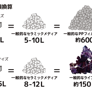 ZOOX ネクストジェネレーション バイオメディアM ろ材 リーフタンク 大型水槽 淡水魚 海水魚 管理80の画像2