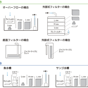 ZOOX ネクストジェネレーション バイオメディアM ろ材 リーフタンク 大型水槽 淡水魚 海水魚 管理80の画像3