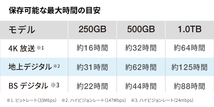 ★送料無料★美品★ BUFFALO　スティック型SSD 1TB　[テレビ録画/PC/PS5向け　耐衝撃＆耐振動＆高速化]　　USB3.2(Gen.1) SSD-PUT1.0U3-BKC_画像7