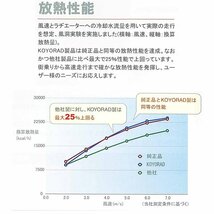 エルフ NPR72LAV NPR72LR NPR72LV NPR72PAV NPR72PV MT 必ず適合問合せ ラジエーター_画像3