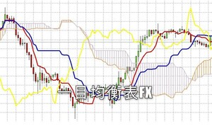 初心者におススメ 簡単な一目均衡表ＦＸトレード手法をお教えします！