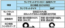 225/55R17 97Q 4本 ブリヂストン ブリザックRFT ランフラット BLIZZAK スタッドレス 225/55-17_画像2