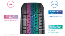 ヨコハマ iceGUARD IG70 アイスガード 215/60R16 95Q 4本セット_画像2