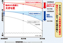 245/40R19 94Q 1本 ブリヂストン ブリザック VRX3BLIZZAK スタッドレス 245/40-19_画像2