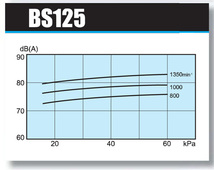 アンレット ルーツ型ブロワー BS-125 11kw 同梱不可 送料無料 但、一部地域除_画像3