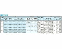 新明和工業 水中ポンプ CRS501WT-F50 0.4KW 三相200V 50Hz 自動交互型 送料無料 但、一部地域除_画像2