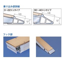 日軽アルミブリッジ パワーブリッジ【NPW07-29】7トン 木張りアングルフック 全長2900/有効幅360(mm) 2本 組 送料無料 離島可_画像3