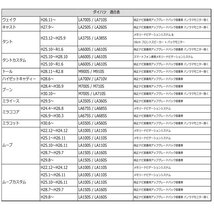 ダイハツバックカメラ 変換 ムーヴ カスタム LA100S LA110S LA150S 160S ステアリング スイッチ 市販ナビ カーナビ 社外ナビ 純正 ダイハツ_画像2