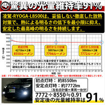 トヨタ ヴォクシー (80系 前期) 対応 HB3 LED ハイビームランプキット 凌駕L8500 ledバルブ 8500lm ホワイト 9005 34-B-1_画像6