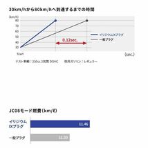 BPR6HIX 3149 アドレス110 ('00.3～'16.4) CF11A イリジウム IXプラグ NGK スズキ 交換 補修 プラグ 日本特殊陶業_画像4