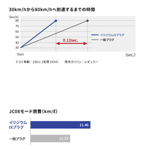 2414 ジムニー SJ40 SJ40V SJ40T イリジウムIXプラグ NGK 4本 スズキ BPR5EIX イリジウムプラグ_画像4