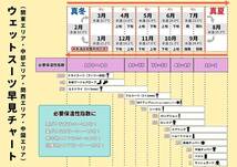 (タイムセール)オニールメンズスーパーフリークフルスーツノンジップレスフロントロングチェストジップ5*3mm/ブラック/L　WFW-407A3_画像3