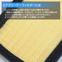 日産 サニー D B14系 B15系 エアフィルター エアクリーナー CD20 YD22DD AY120-NS001 13780-50Z00 互換品 半年保証_画像2