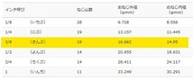 22-5/30　　ステンレス鋼ねじ込み継手、チーズ ＊＊304 Rc3/8【インチテーパー雌ネジ】_画像5