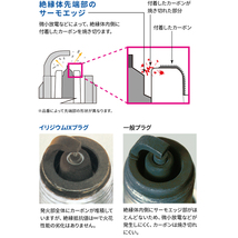 【メール便送料無料】 NGK ブルーバード KG610 (GT-X) イリジウムIXプラグ BPR6EIX 3484 4本 日産 BPR6EIX ( 3484 ) イリジウムプラグ_画像6