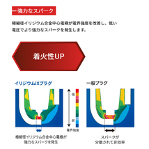 【メール便送料無料】 NGK サンバー K55 K64 イリジウムIXプラグ BR6HIX 3700 2本 富士重工 BR6HIX ( 3700 ) イリジウムプラグ_画像7