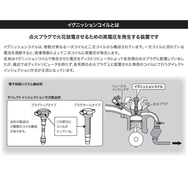 日立 HITACHI パロート ツイン EC22S イグニッションコイル U21S02-COIL 3本 スズキ 交換 パーツ 参考純正品番 33400-76G01 33400-76G21 日立 HITACHI パロート ツイン EC22S イグニッションコイル U21S02-COIL 3本 スズキ 交換 パーツ 参考純正品番 33400-76G01 33400-76G21