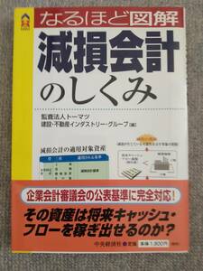 減損会計のしくみ　トーマツ　中古美品良書！！