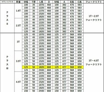 フォーク 爪 フォークリフト用フォーク 標準フォーク 2本セット 長さ約1820mm 幅約125mm 厚さ約50mm 耐荷重約3.5T 黒色 交換用フォークツメ_画像6