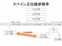 フェリペ5世 (スペイン王)★スペイン継承戦争★重商主義★バッハ★北朝鮮★１９８４★切手★使用済_画像7