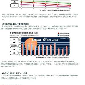 レアルシルト/REAL SCHILD 使いやすい5cm×20cmサイズ 10枚入り デッドニング材 車載用制振シート 精密カット品の画像7