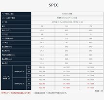 新品 ホンマ 2019 BERES ベレス FW 3Sグレード 5W 18° ARMRQ 47 3S ★★★ (S) 日本仕様_画像6