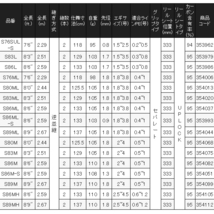 エギング 餌木 エギ