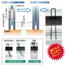 2年保証付! 送料無料! マックス HA-50F3(D) 4mm幅 50mm フロアステープル 高圧エア 釘打ち機_画像3