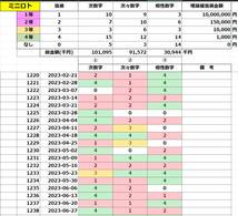 新ミニロト枠ごと次数字・次々数字・相性数字３種の予想　ＵＳＢ版_画像9