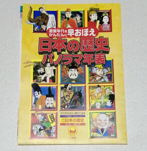 小学館　日本の歴史付録　重要年代をかんたんに早おぼえ　日本の歴史　パノラマ年表★小学生・社会