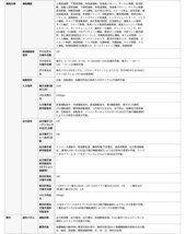 三菱電機 高性能 汎用インバータ FREQROL-A800シリーズ FR-A820-0.4K-1 2023年製 【購入明細同梱】_画像5